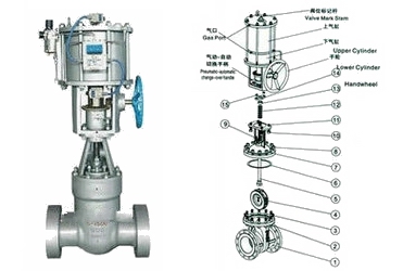 氣動(dòng)高壓閘閥結(jié)構(gòu)圖